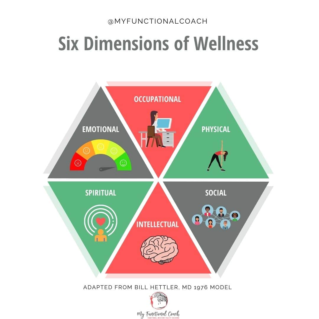 dimensions of health and wellness essay