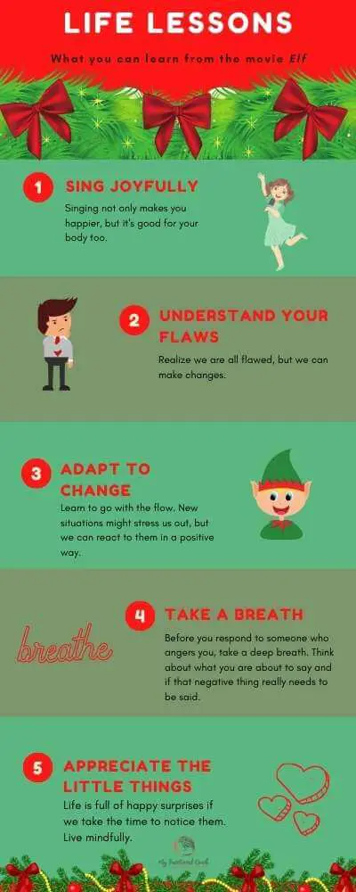 life lessons. What you can learn from the movie Elf